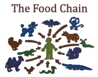 simpsons-food-chain.webp simpsons-food-chain.webp